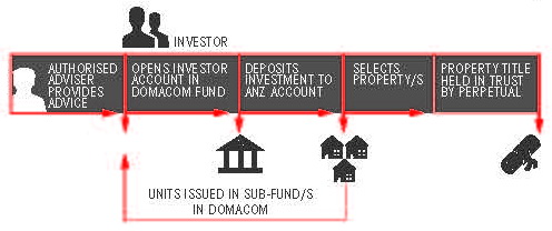 JDFP Superannuation Retirement Investment Insurance Advice