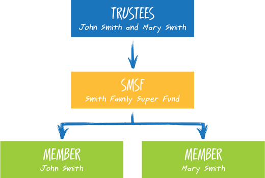 JDFP Superannuation Retirement Investment Insurance Advice